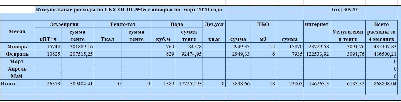 Комунальные расходы по ГКУ ОСШ №45 с Januaryя по  March 2020 года